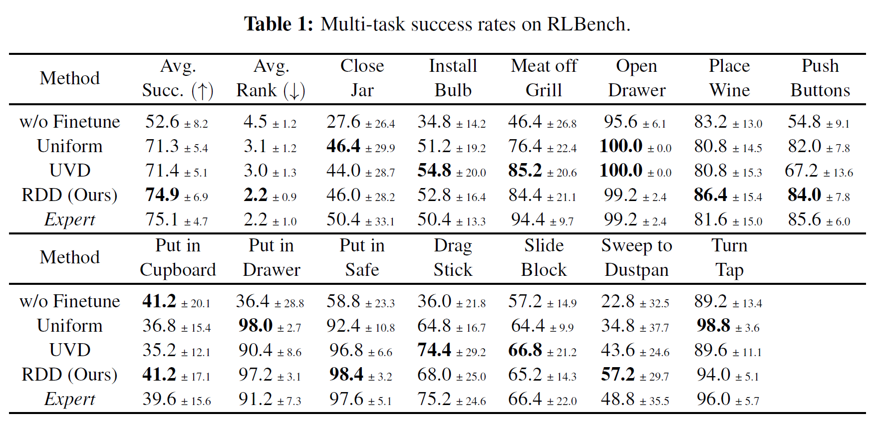 RDD method overview and architecture