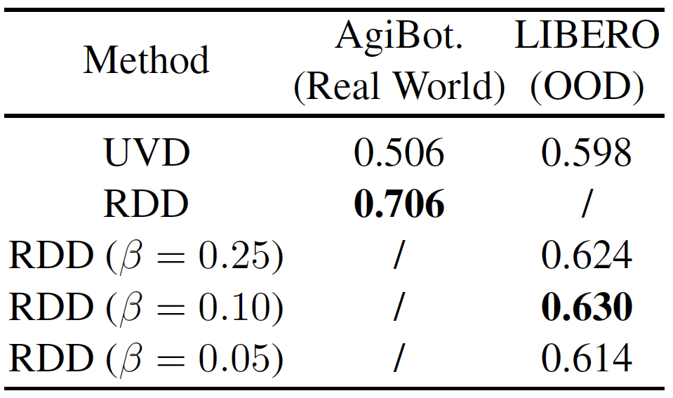 rdd-realworld-ood