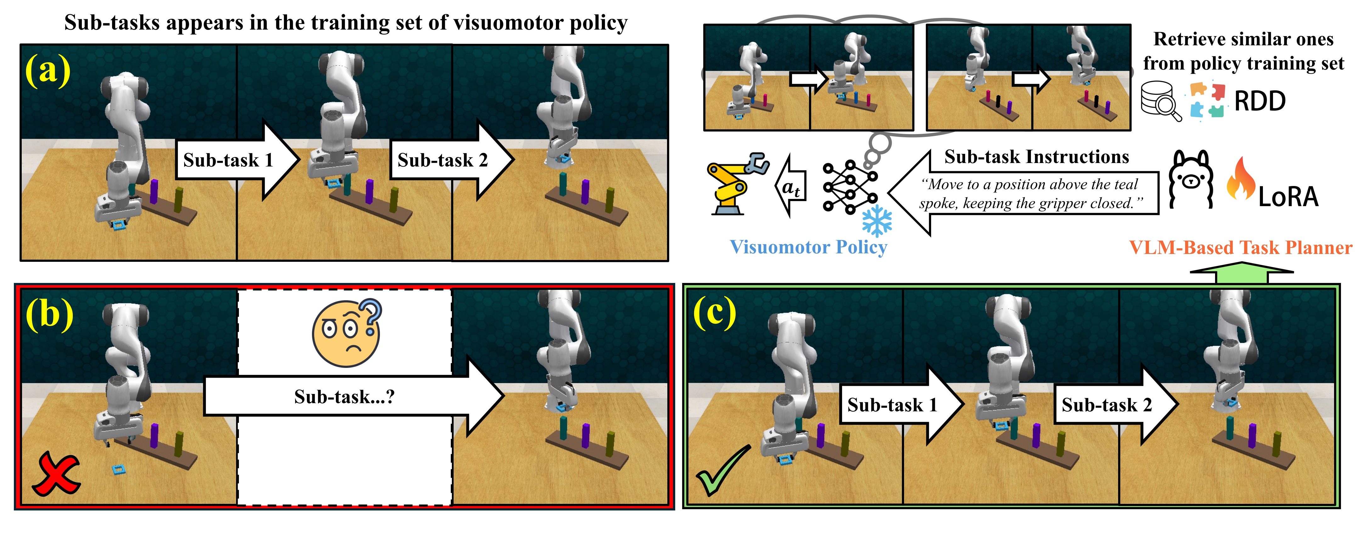 Teaser overview of RDD method